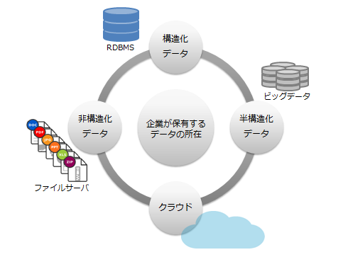 図