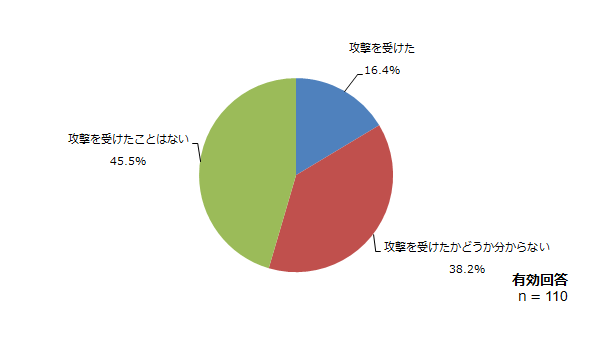 図