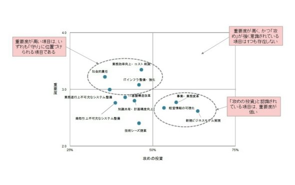 図