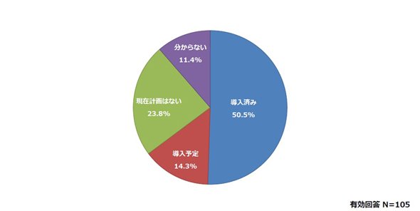 図1