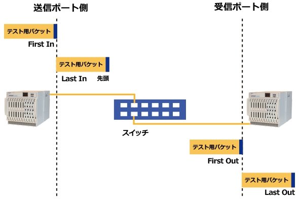 図