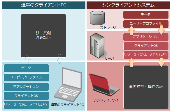 図