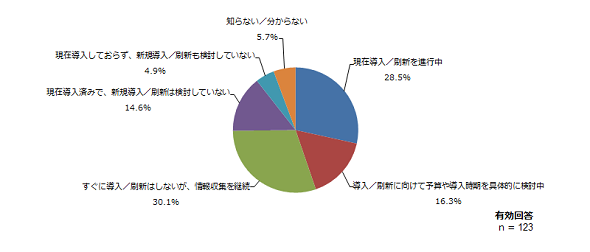図