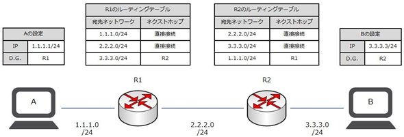 図