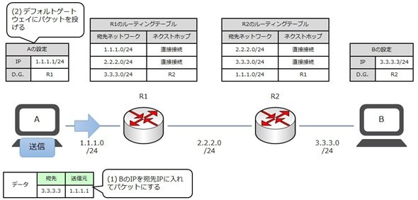 図