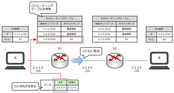 図