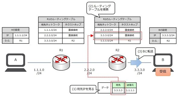 図