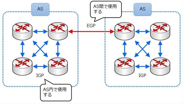 図