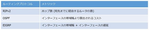 表