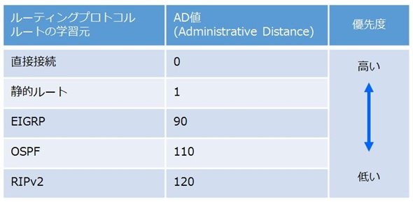 表