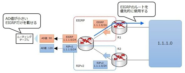 図