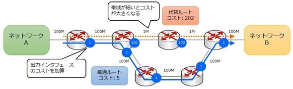 図