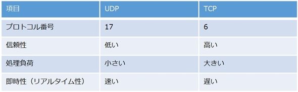 表