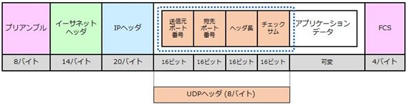 図