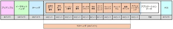 図