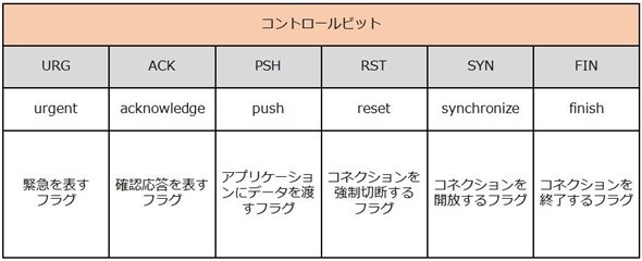 表