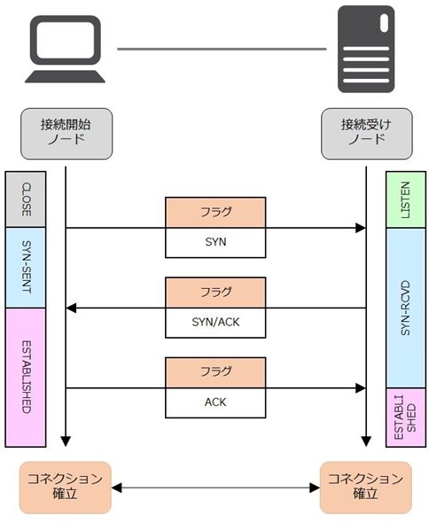 図