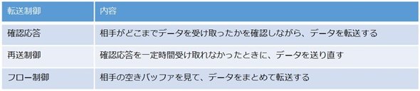 表