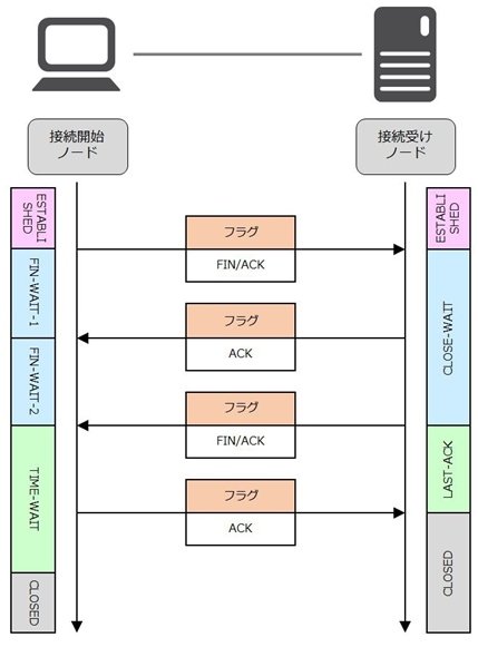 図