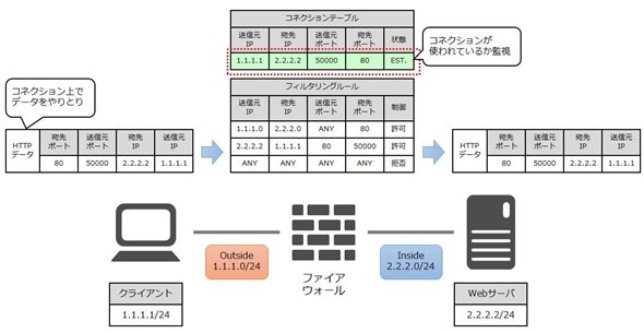 図