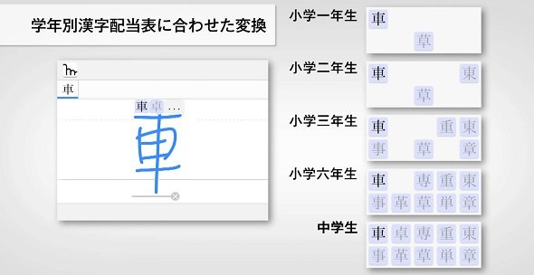 図