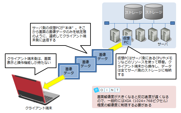 図