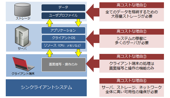 図