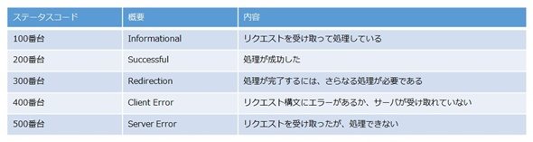 表