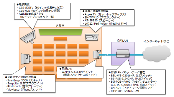 図