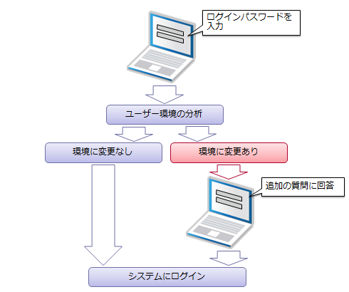 図