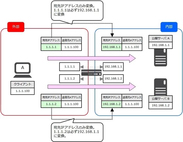 図