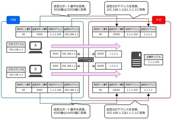 図