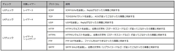 表