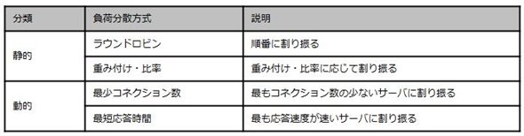 表