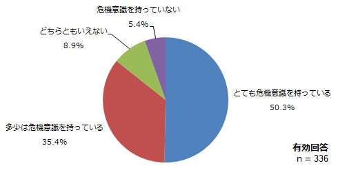 図