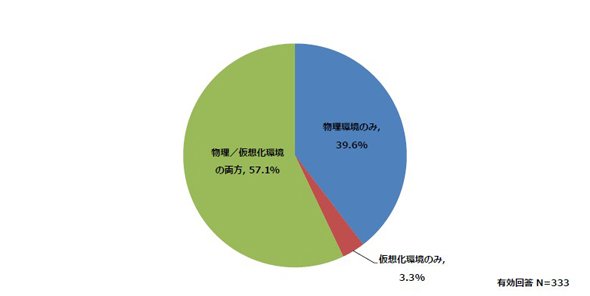 図1