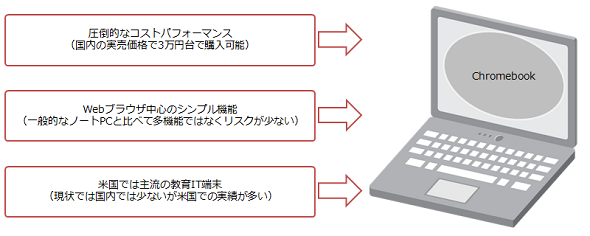 図