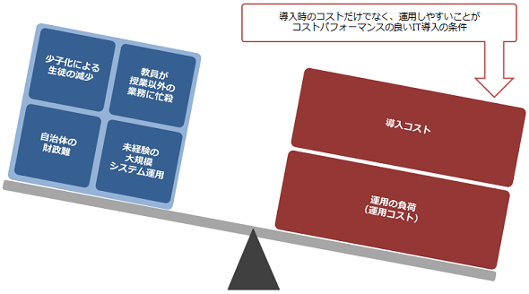 図