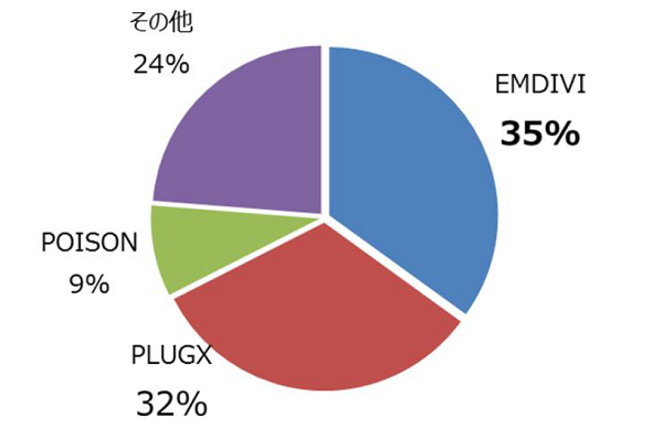図