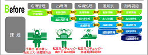 図