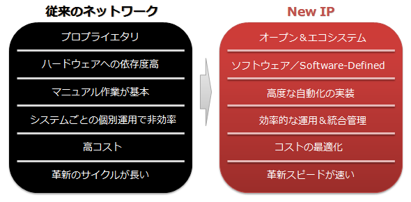 図