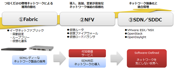 図