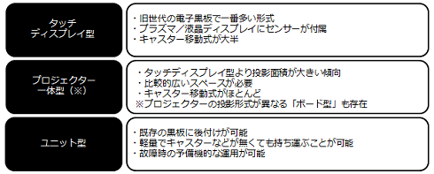 図