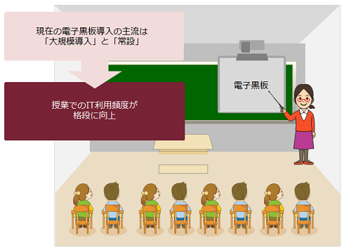 図