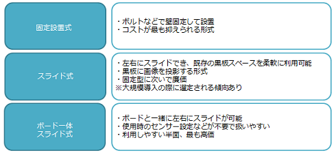 図