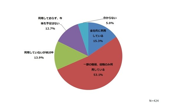 図