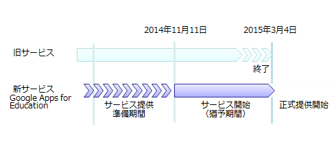 図
