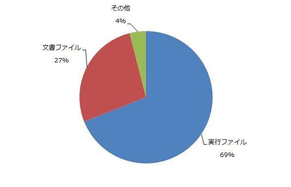 図