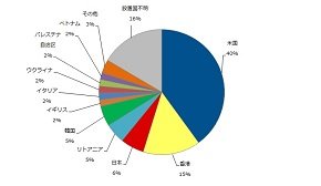 図