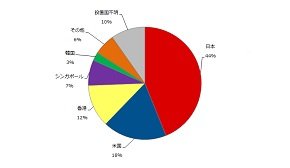 図